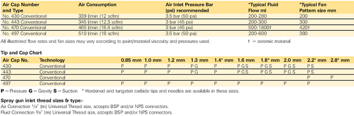 Devilbiss Fluid Tip Chart