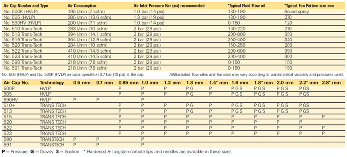 Spray Gun Set Up Chart