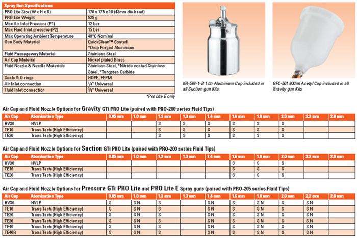 Hvlp Viscosity Chart